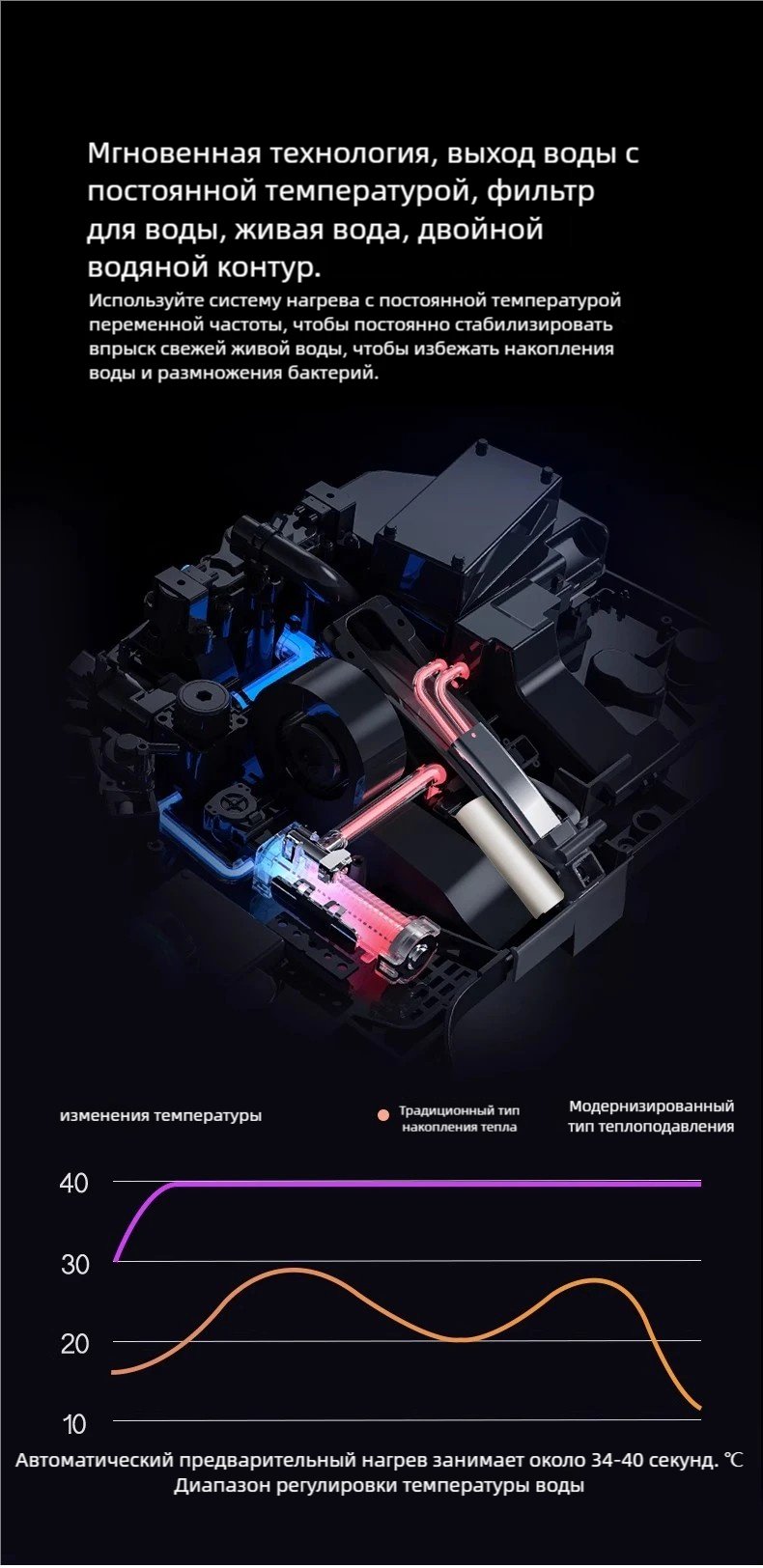 Унитаз zxc009, санфарфор купить,0