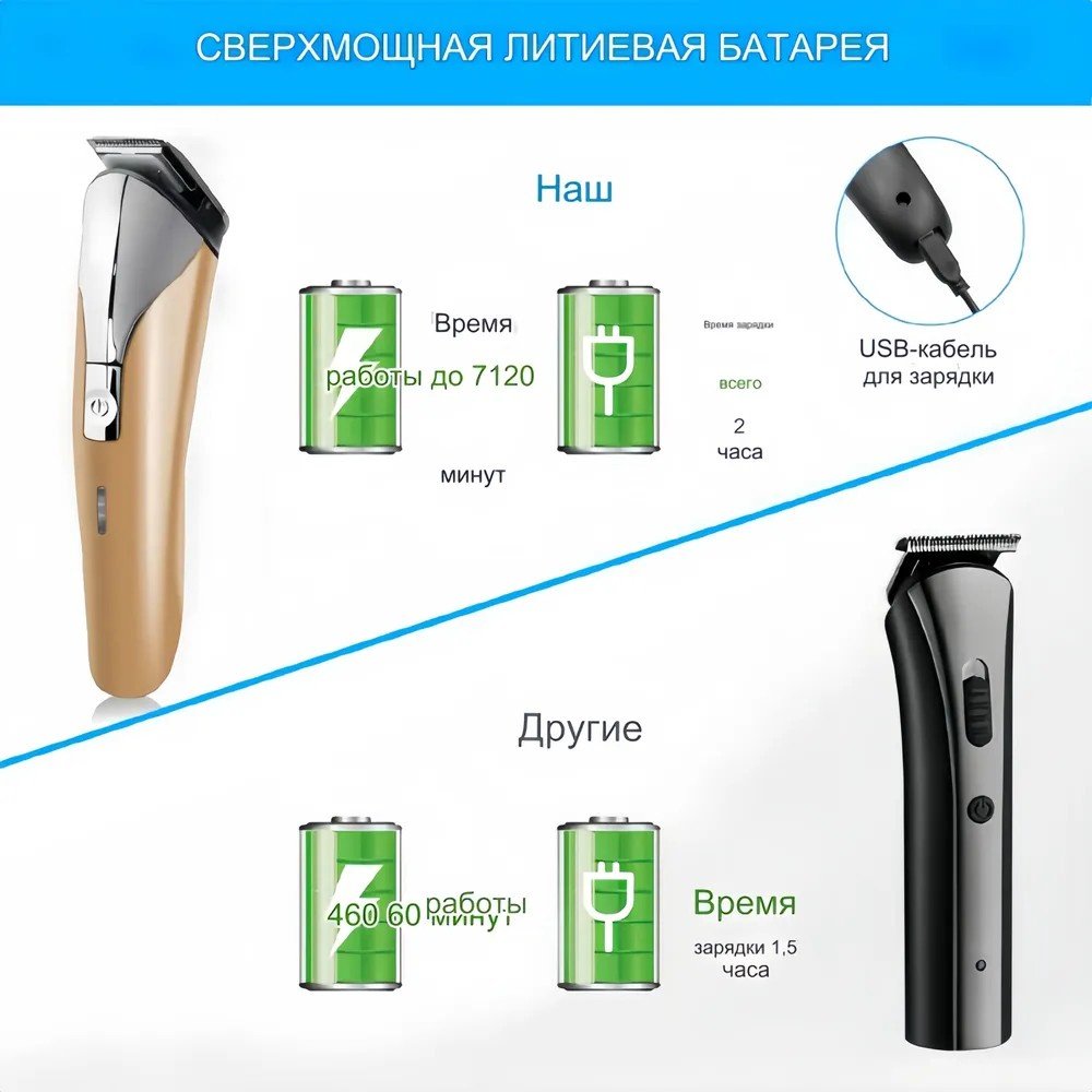Набор для стрижки универсальное 30254867_109619646 купить,0