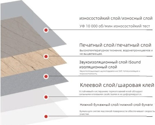 Самоклеящиеся обои CC-167 30шт, 600x300 мм купить,NaN