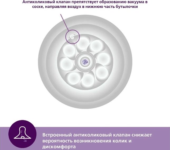 Соска для бутылочки Philips Avent SCY965/02, 2 шт купить,0