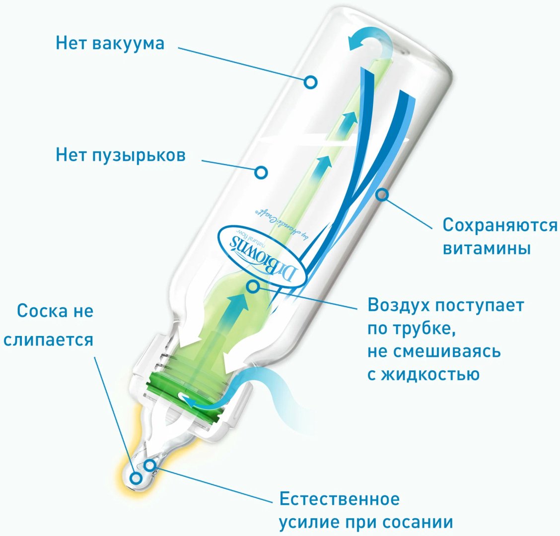 Бутылочка Dr. Browns Options SB41005 120 мл прозрачный купить,0