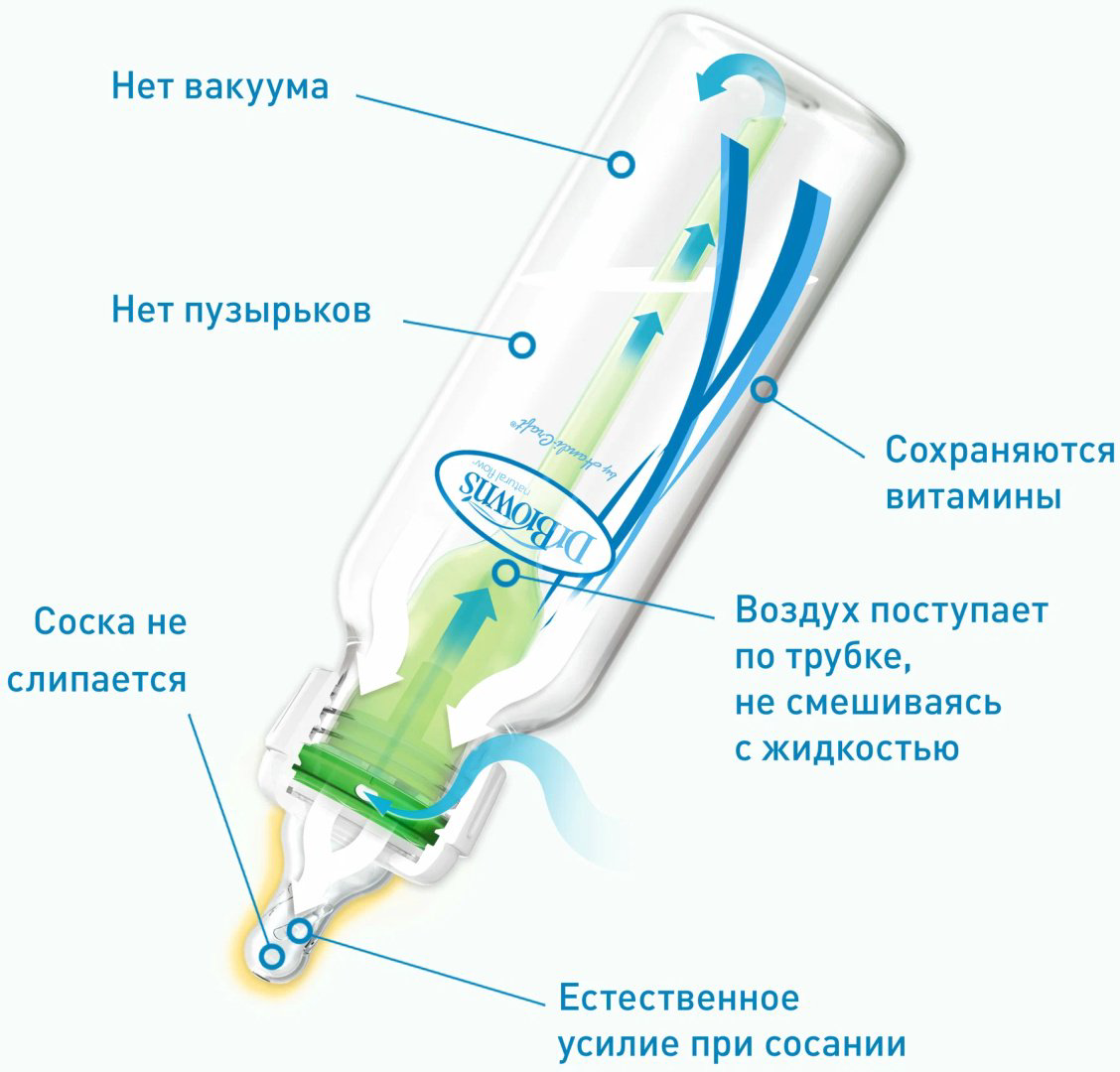 Бутылочка Dr. Browns Options SB41005 120 мл прозрачный купить,NaN
