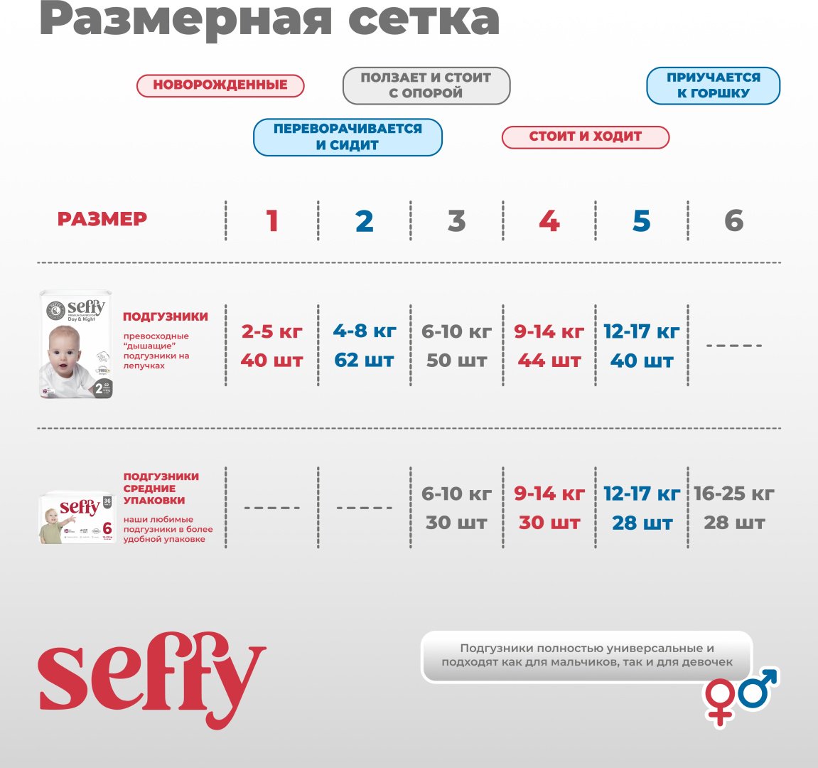 Подгузники Seffy Premium 1, 40 шт