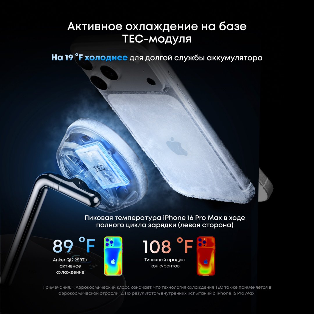 Зарядное устройство Anker B25X7G11 USB Type-C 25 Вт черный