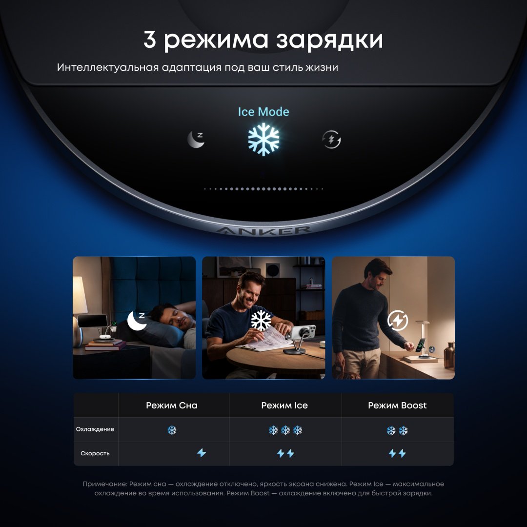 Зарядное устройство Anker B25X7G11 USB Type-C 25 Вт черный купить,117968