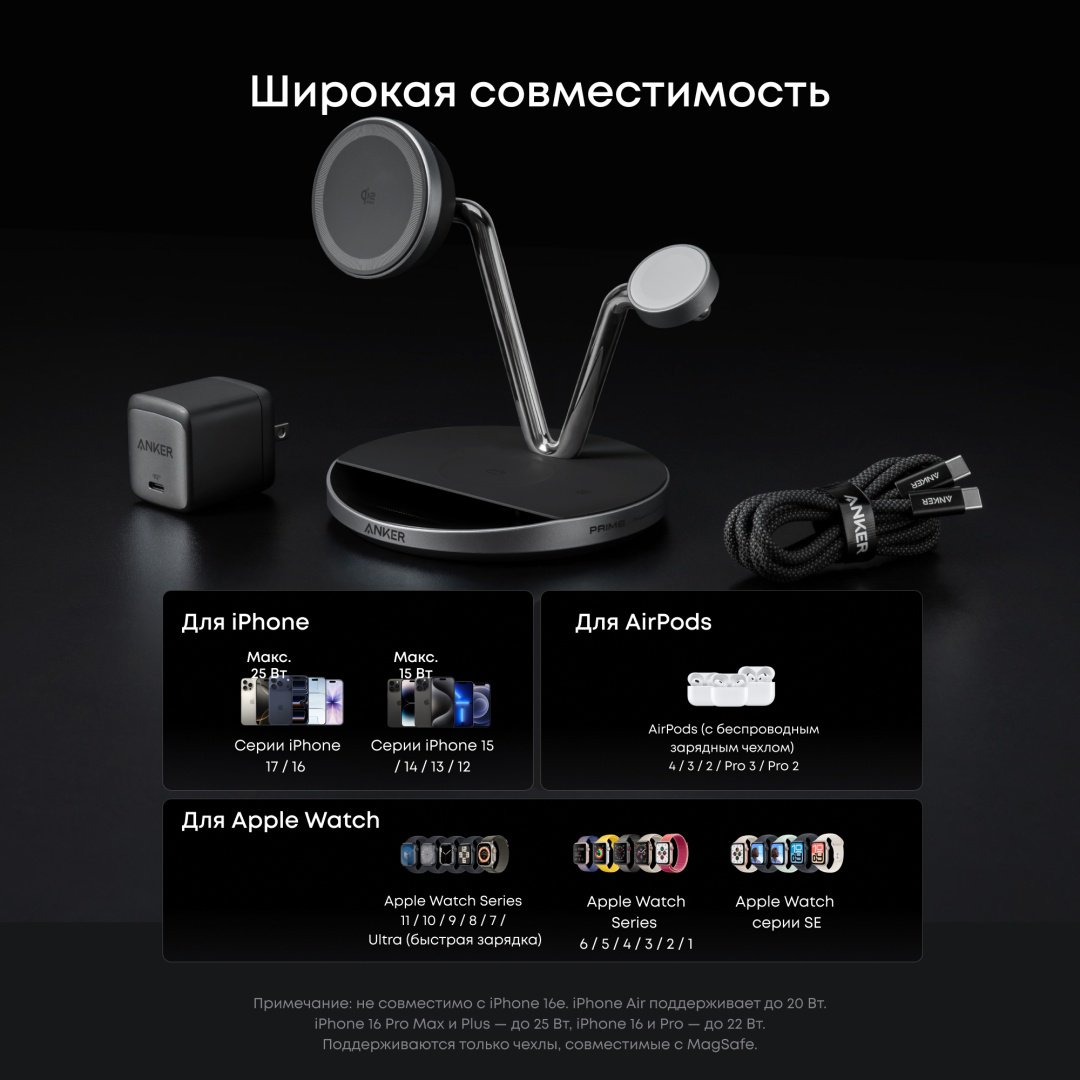 Зарядное устройство Anker B25X7G11 USB Type-C 25 Вт черный купить,117968