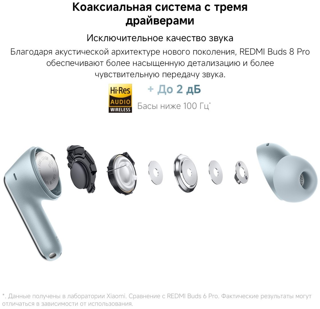 Наушники REDMI Buds 8 Pro черный купить,NaN