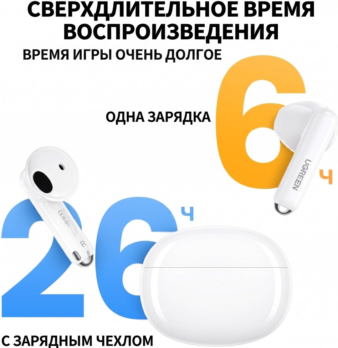 Наушники Ugreen HiTune H5 Earbuds WS201 (15612) белый купить,NaN