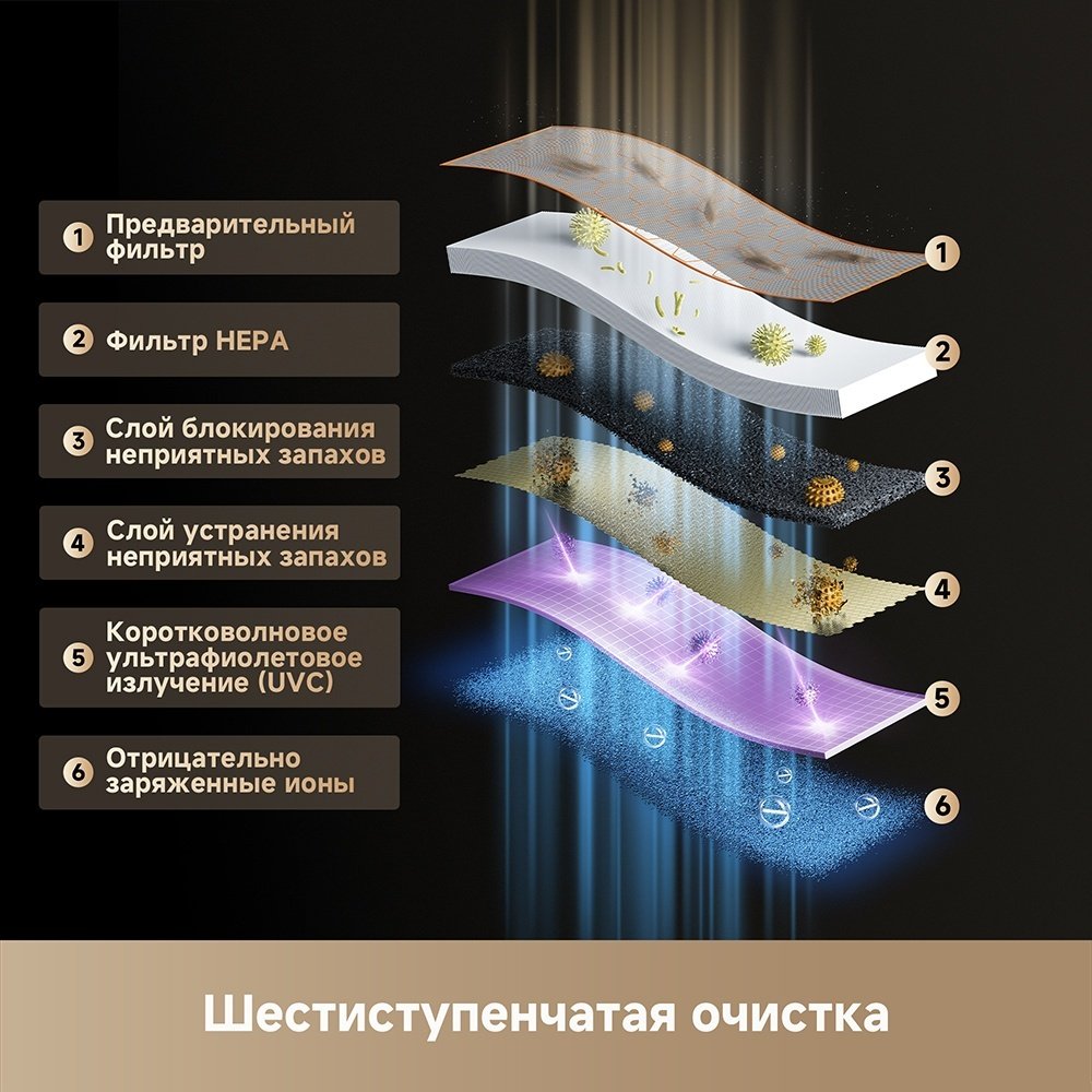 Очиститель воздуха DREAME Air purifier FP10 (CVF16A) бежевый купить,NaN