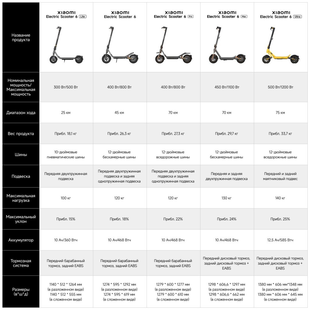 Электросамокат Xiaomi Electric Scooter 6 GL черный