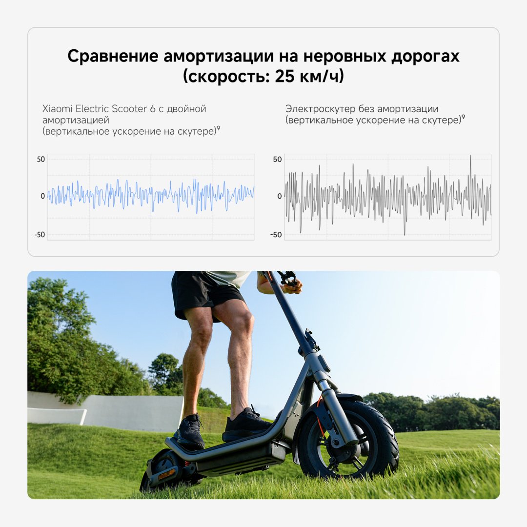 Электросамокат Xiaomi Electric Scooter 6 GL черный купить,NaN