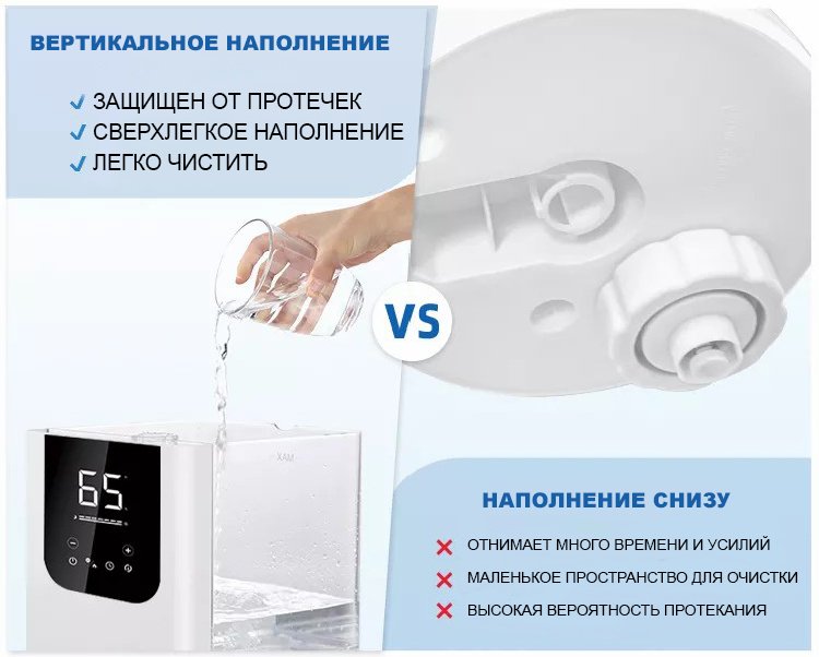 Увлажнитель воздуха Genau Fresh Air 6L WiFi белый купить,0
