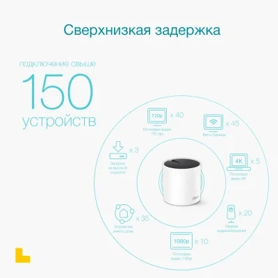 Беспроводная Mesh-система GbE AX3000 Tp-Link Deco X55 2-pack Wi-Fi 6 White купить,0