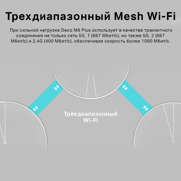 Беспроводная Mesh система Deco GbE AC2200 Tp-Link Deco M9 Plus 2-Pack White купить,0
