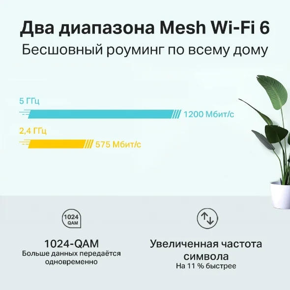 Беспроводная Mesh-система Deco GbE AX1800 Tp-Link X20 3-pack Wi-Fi 6 White