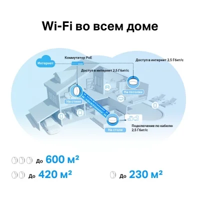 Беспроводная Mesh-система Tp-Link GbE AX3000 Tp-Link Deco X50-PoE 2 pack Wi-Fi 6 White