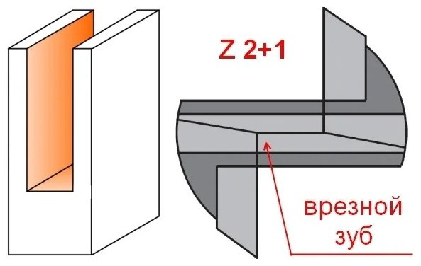 Фреза CMT 174.121.11