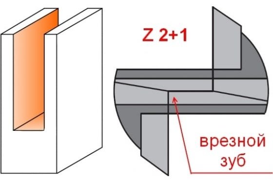 Фреза CMT пазовая, прямая 177.350.11 35 мм 1 шт купить,NaN