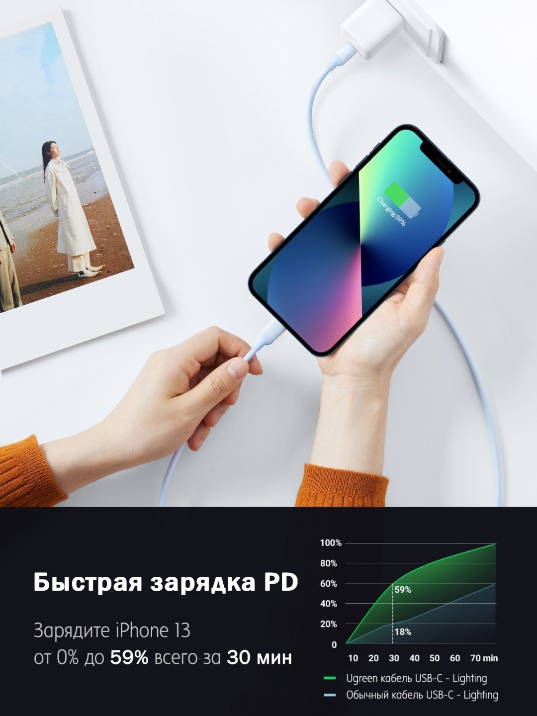 Кабель Ugreen USB TypeC (M), Lightning, 1 м, голубой купить,NaN