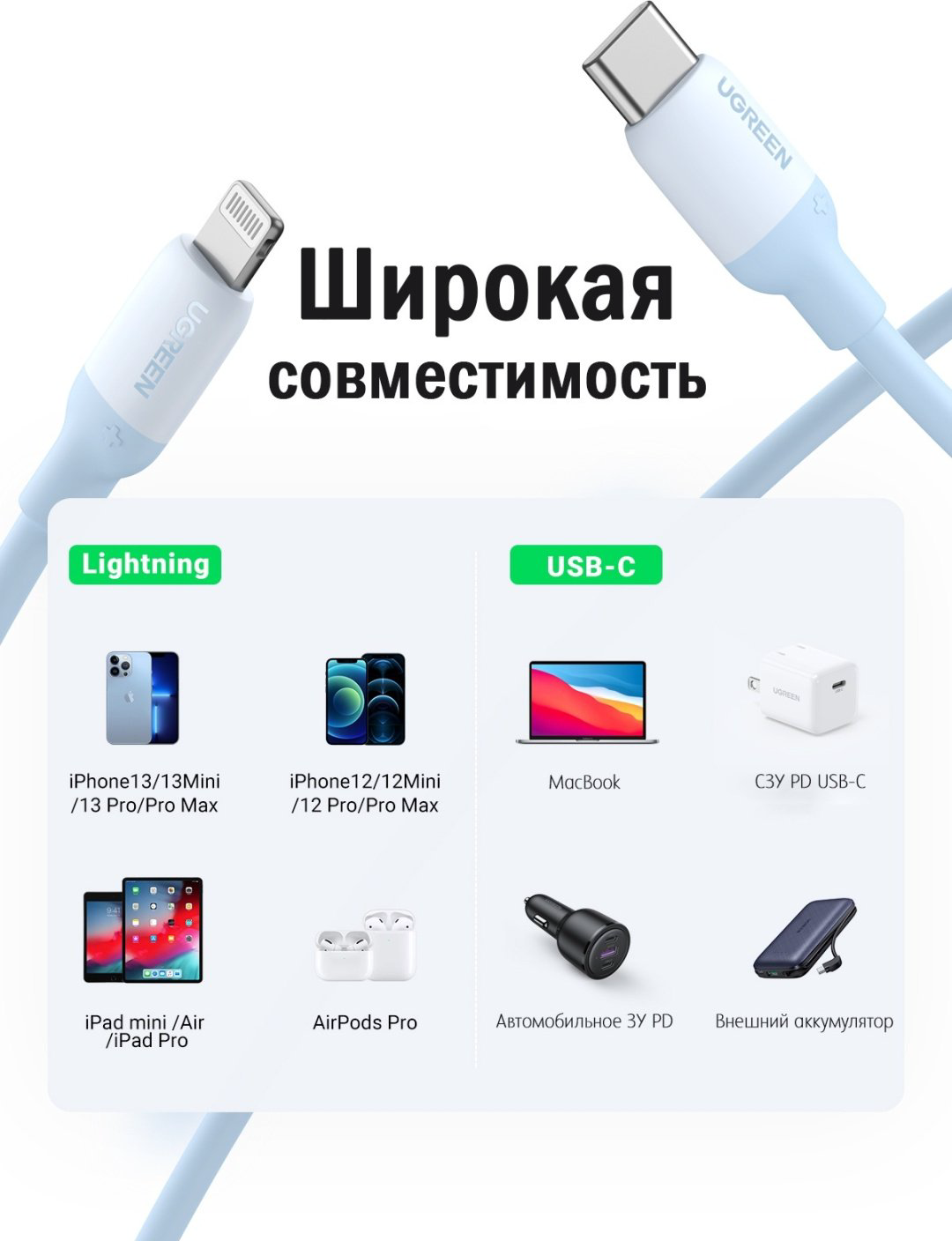 Кабель Ugreen USB TypeC (M), Lightning, 1 м, голубой купить,NaN