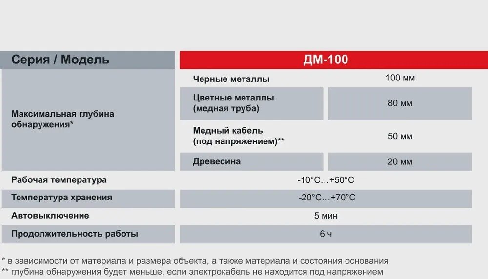 Детектор Ресанта с дисплеем ДМ-100 купить,0