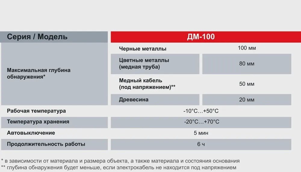Детектор Ресанта с дисплеем ДМ-100 купить,18990