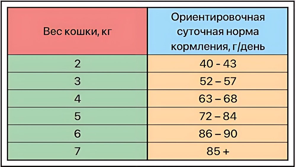 Корм Zillii Urinary Care профилактика МКБ индейка 10 кг купить,0