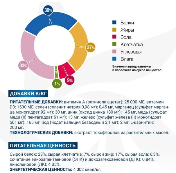 Корм Monge VetSolution Dermatosis при проблемах с кожей 2 кг - ForteMarket Корм Monge VetSolution Dermatosis при проблемах с кожей 2 кг купить,0