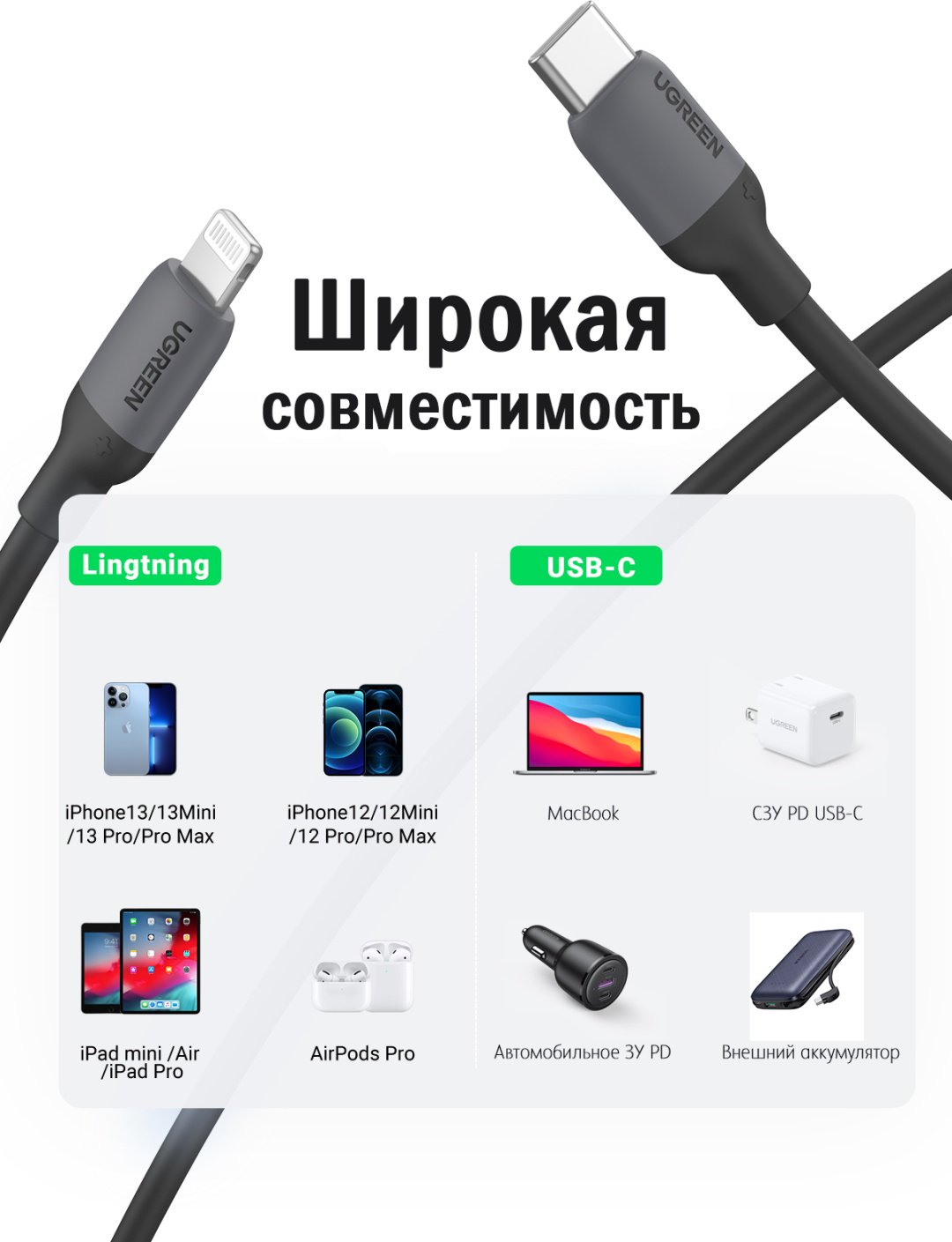 Кабель Ugreen USB TypeC (M), Lightning (M), 1 м, черный купить,0