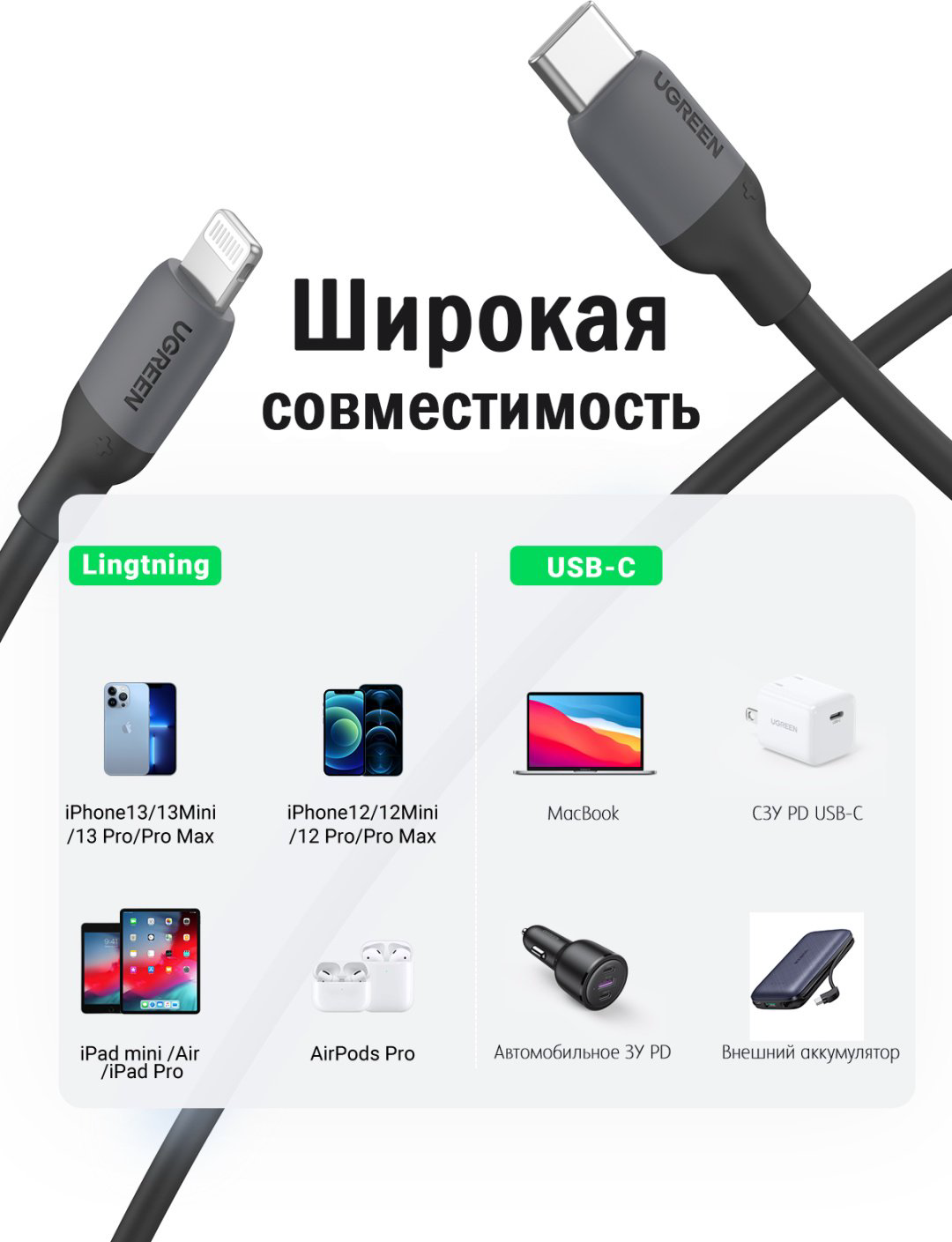 Кабель Ugreen USB TypeC (M), Lightning (M), 1 м, черный купить,NaN
