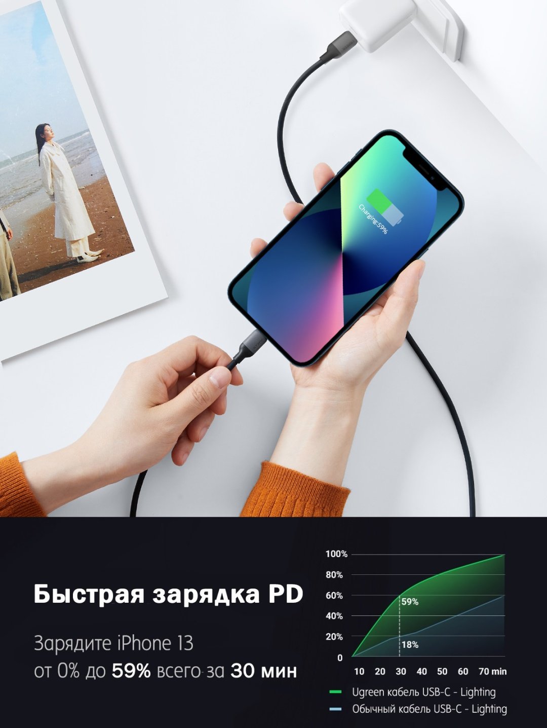 Кабель Ugreen USB TypeC (M), Lightning (M), 1 м, черный купить,0