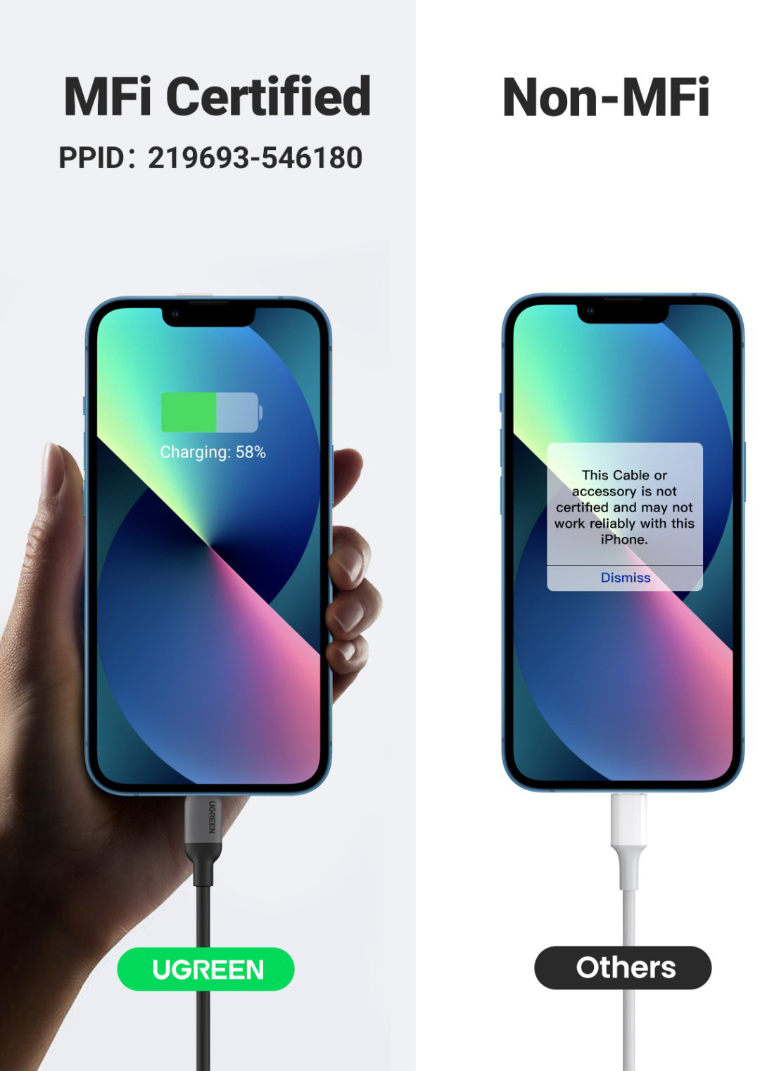 Кабель Ugreen USB TypeC (M), Lightning (M), 1 м, черный купить,NaN
