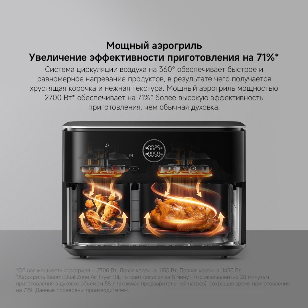 Двойной аэрогриль Xiaomi Dual Zone Air Fryer 10 л черный, серый купить,100431