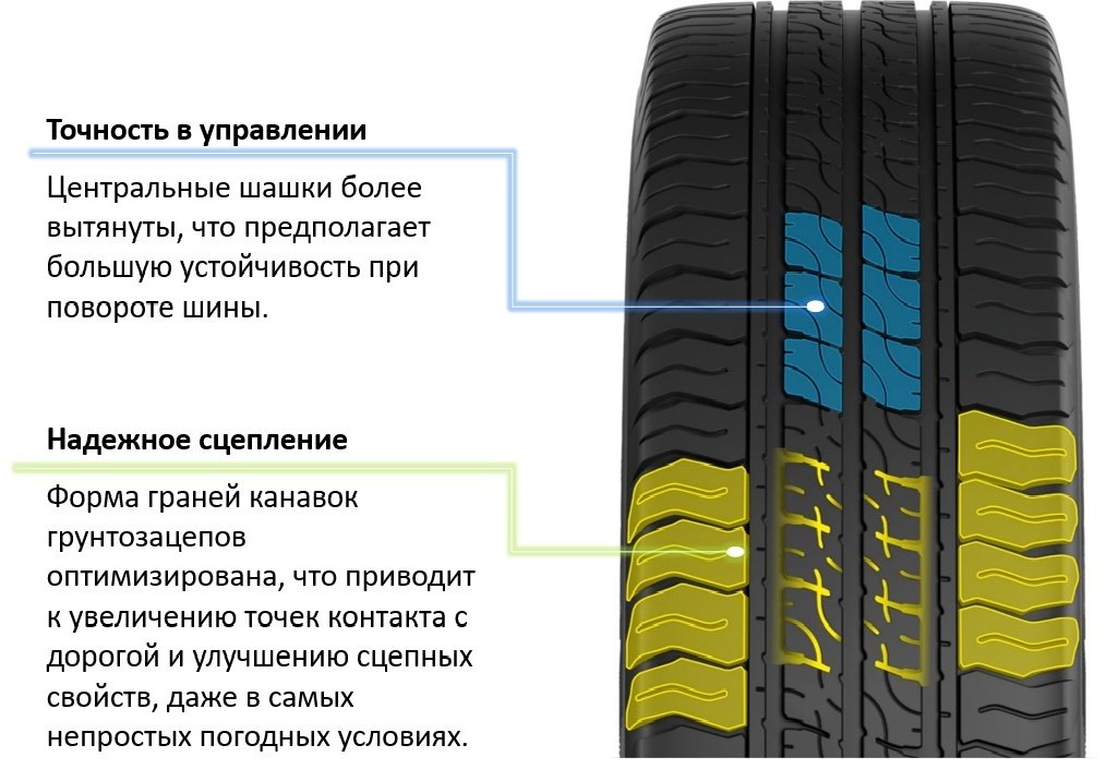 Cordiant Business CS-2 215/65 R16 109R купить,NaN