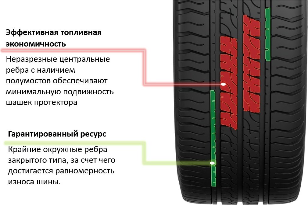 Cordiant Business CS-2 215/65 R16 109R купить,NaN