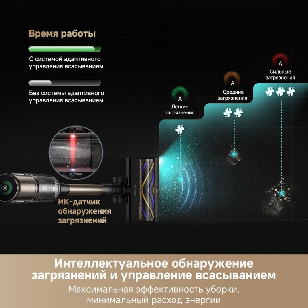 Пылесос DREAME Z40 TangleCutFlex черный купить,329990