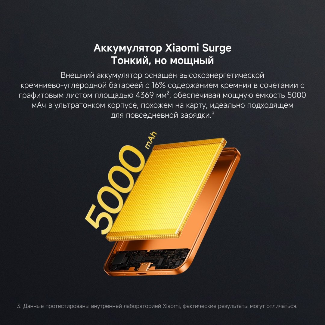 Внешний аккумулятор Xiaomi UltraThin Magnetic Power Bank 5000 15W 5000 мАч 15 Вт серебристый
