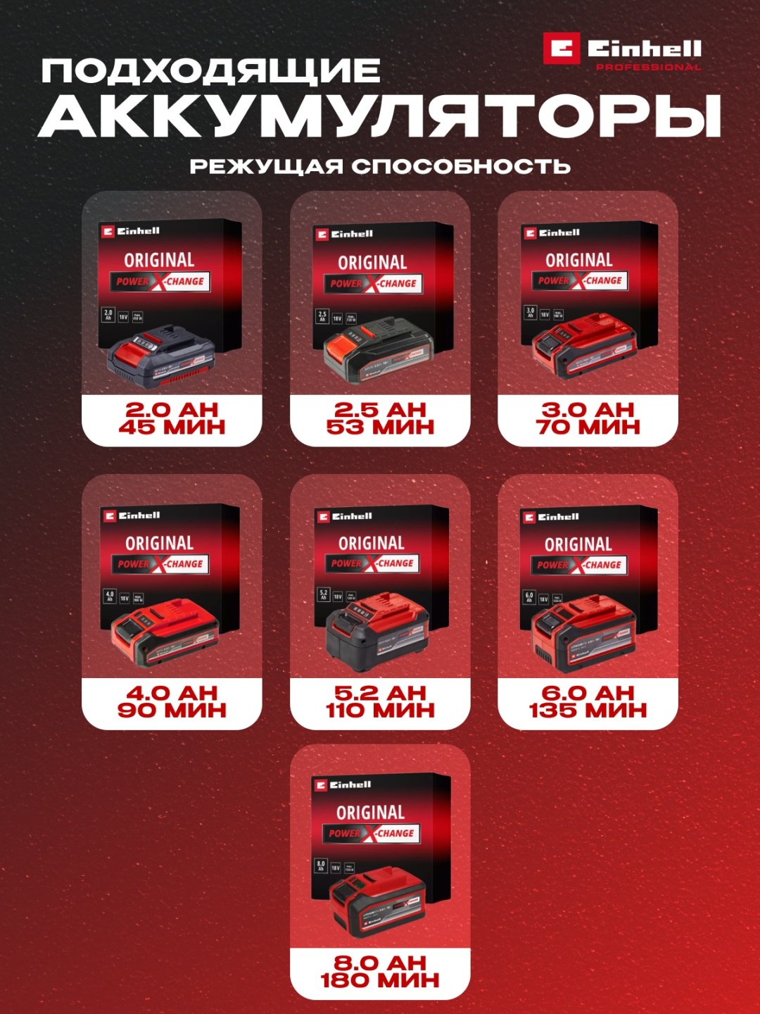 Аккум. Кусторез Einhell ARCURRA 18/55 - Solo (3410920) купить,NaN