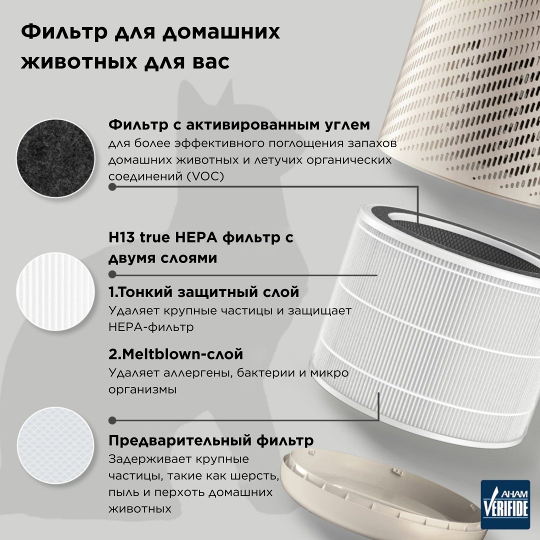 Очиститель воздуха Midea KJ250G-Z43P белый