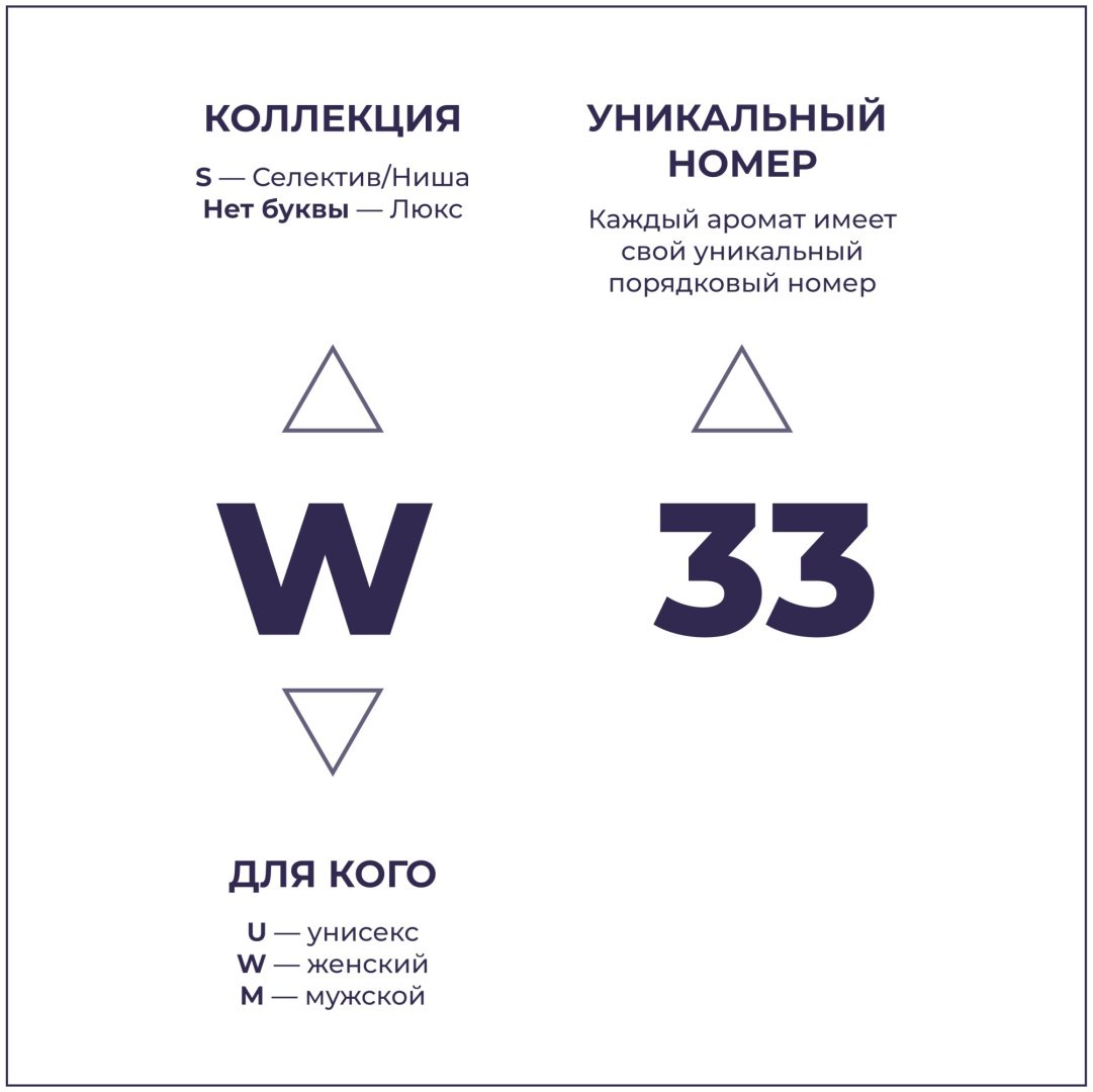 RICH AROMA W-33 парфюмерная вода EDP 50 мл, для женщин купить,20000