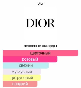 Dior Miss Dior Blooming Bouquet туалетная вода EDT 20 мл купить,NaN