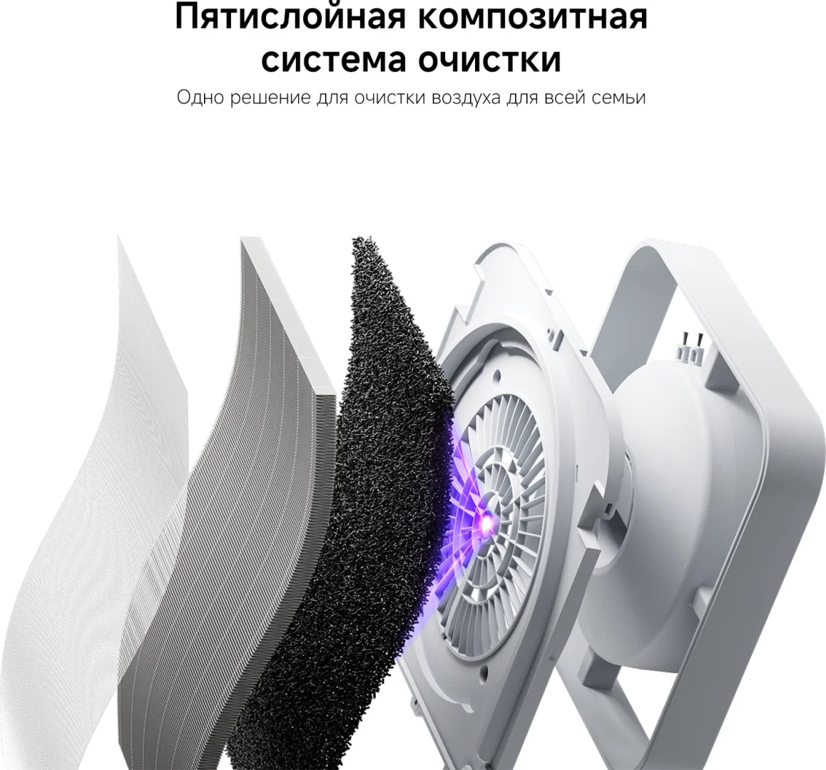 Очиститель воздуха Xiaomi Mijia Smart Air Purifier 6 AC-M25-SC белый купить,130020
