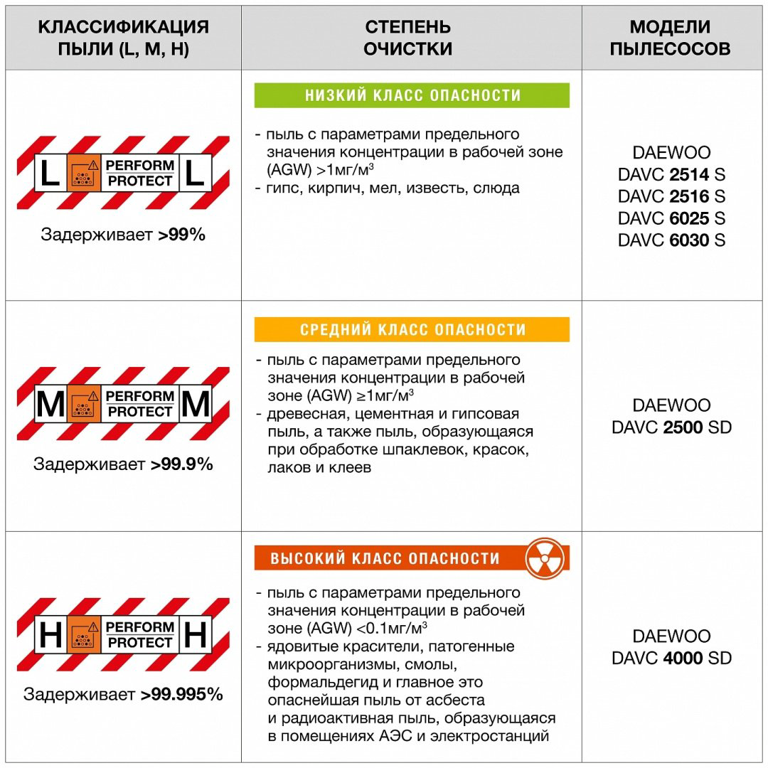 Строительный пылесос Daewoo DAVC 2500SD купить,NaN