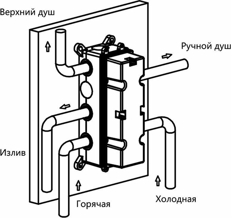 Смеситель для душа Vincea VSCV-433TMB, латунь, цвет черный купить,NaN