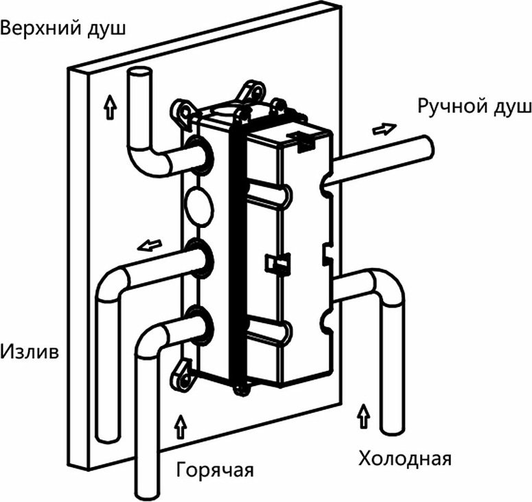 Смеситель для душа Vincea VSCV-433TMB, латунь, цвет черный купить,NaN
