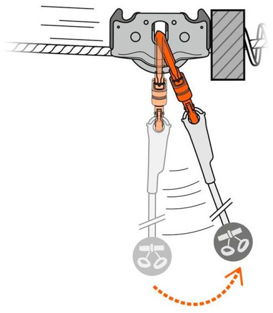 Анкер Petzl Trolley Trac Guide LT, P024DB00 20 см