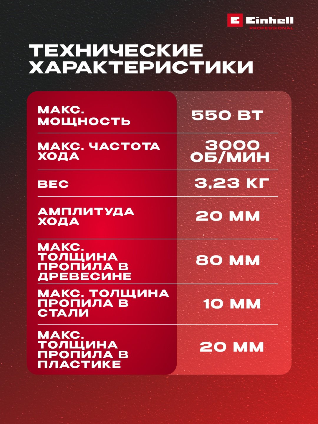 Сетев. Лобзик Einhell TC-JS 80/1 Kit (4321157) купить,NaN