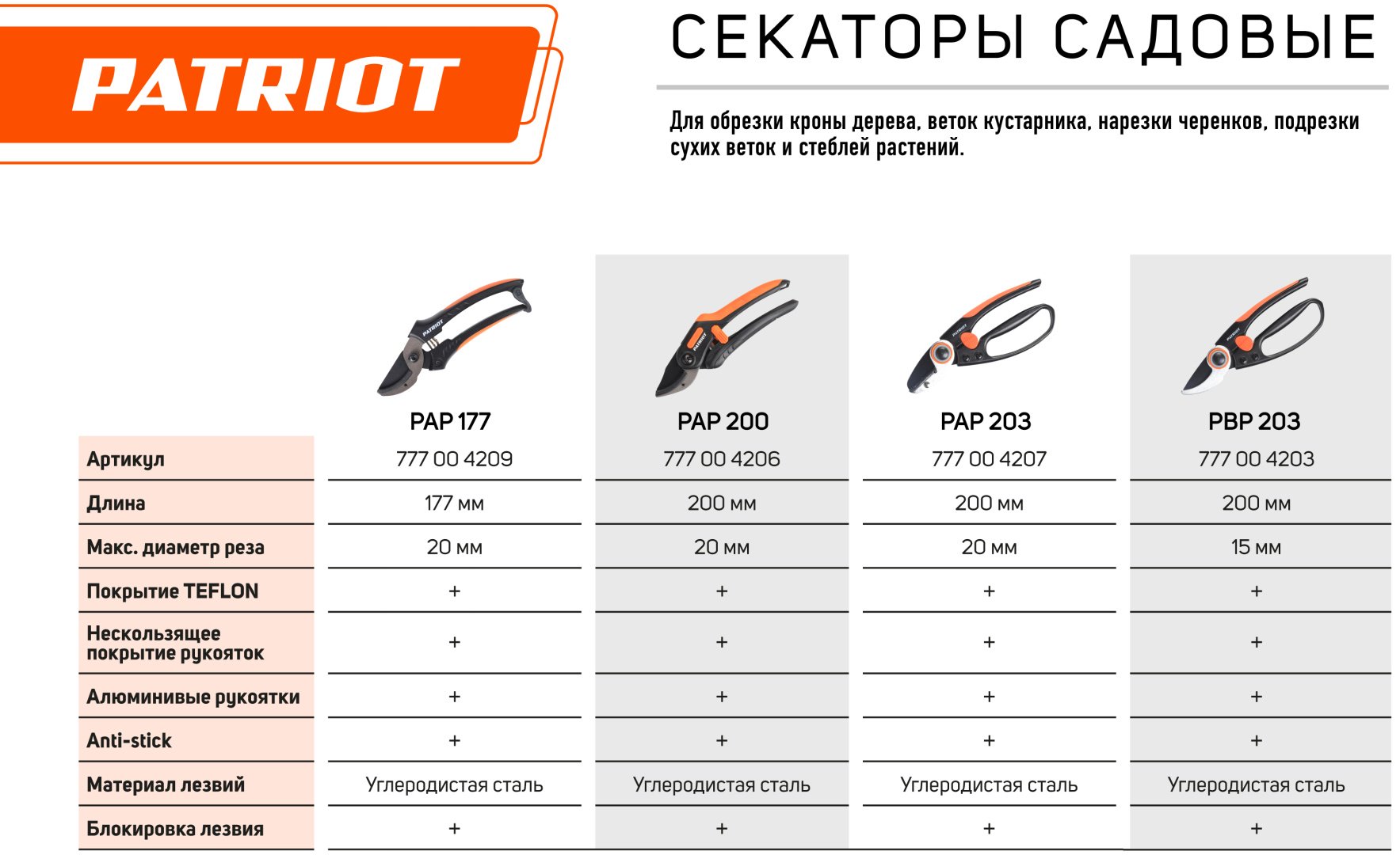 Секатор для веток, для цветов Patriot, диаметр среза: 20 мм купить,NaN