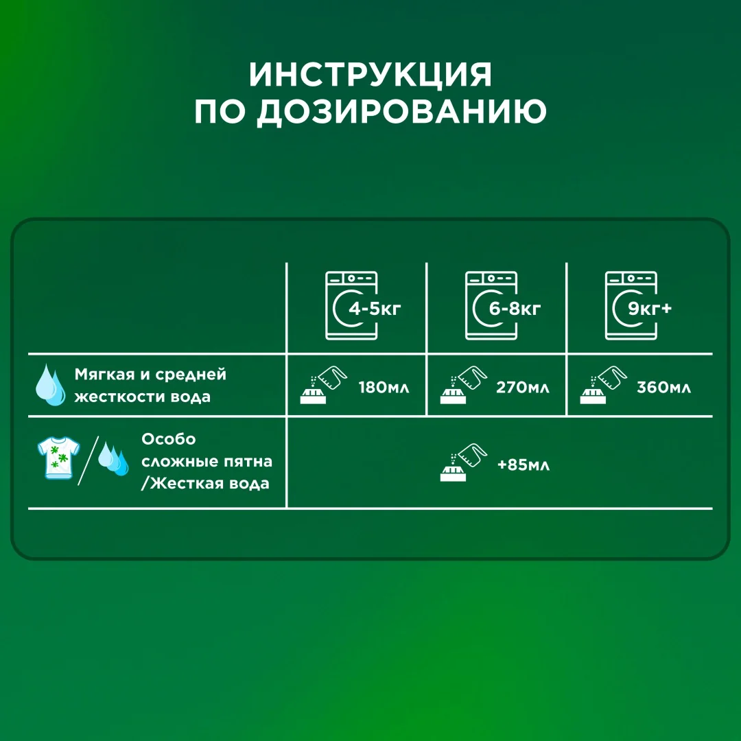 Стиральный порошок для цветных тканей Ariel Ariel Lenor Effect 3кг купить,NaN
