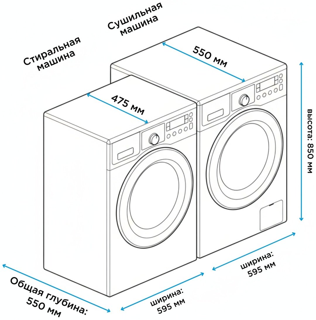 Стиральная машина Midea MFK03W80B/S-C + сушильная машина Midea MDK03H80S-C серый - ForteMarket Стиральная машина Midea MFK03W80B/S-C + сушильная машина Midea MDK03H80S-C серый купить,539989